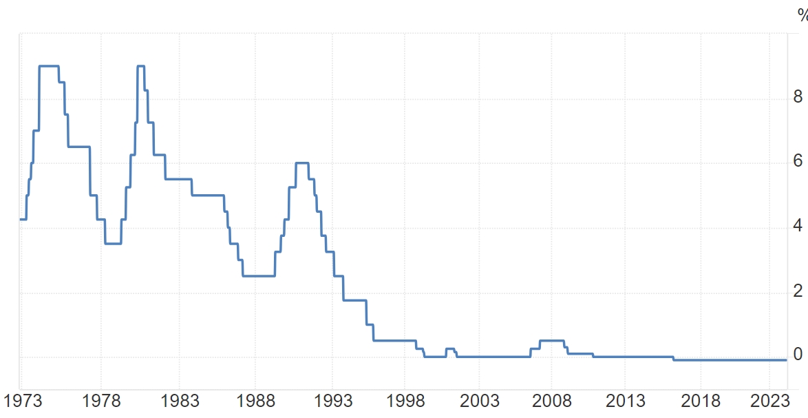 日本股市全线大跌 国债遭遇猛烈抛售！日本央行释放加息信号