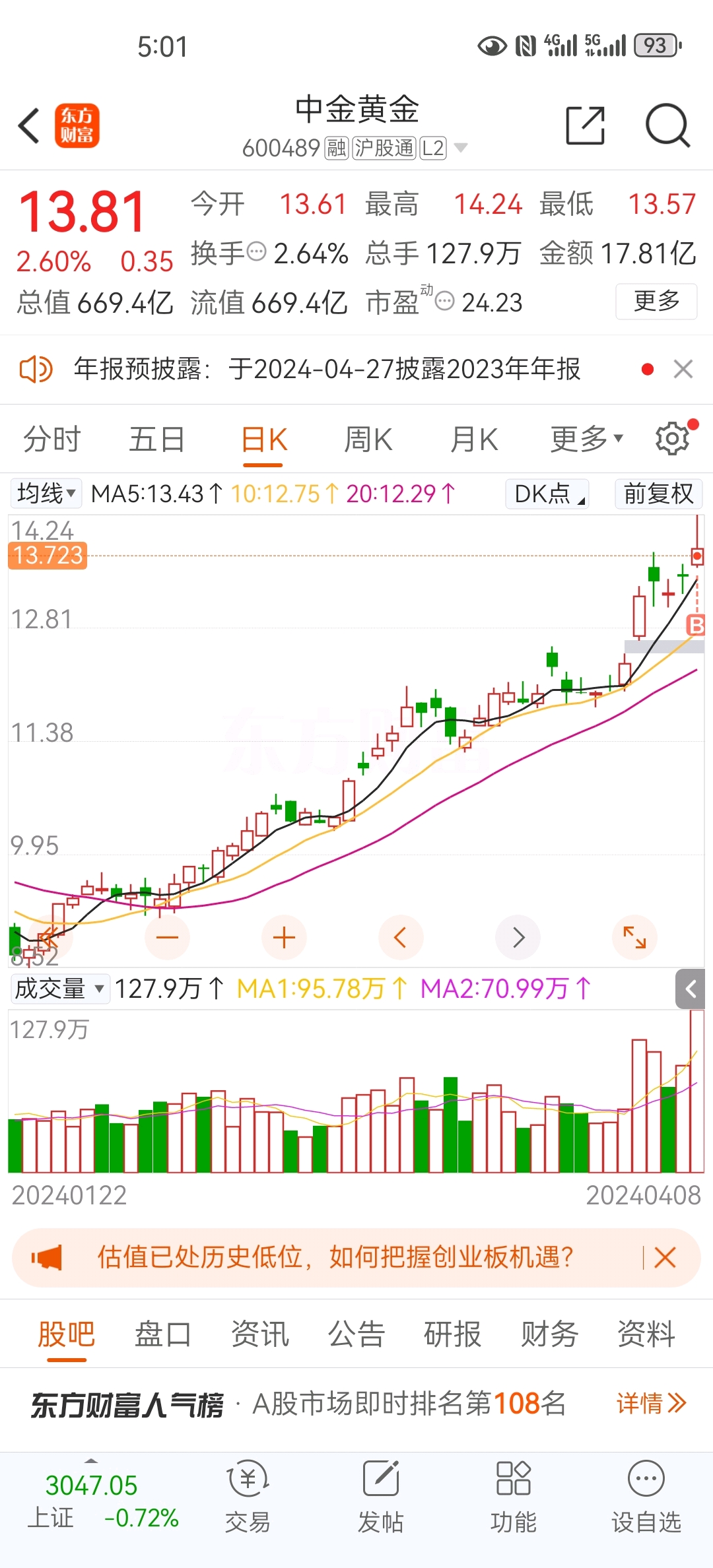 金价再创新高 黄金矿企业绩有望继续“闪亮”