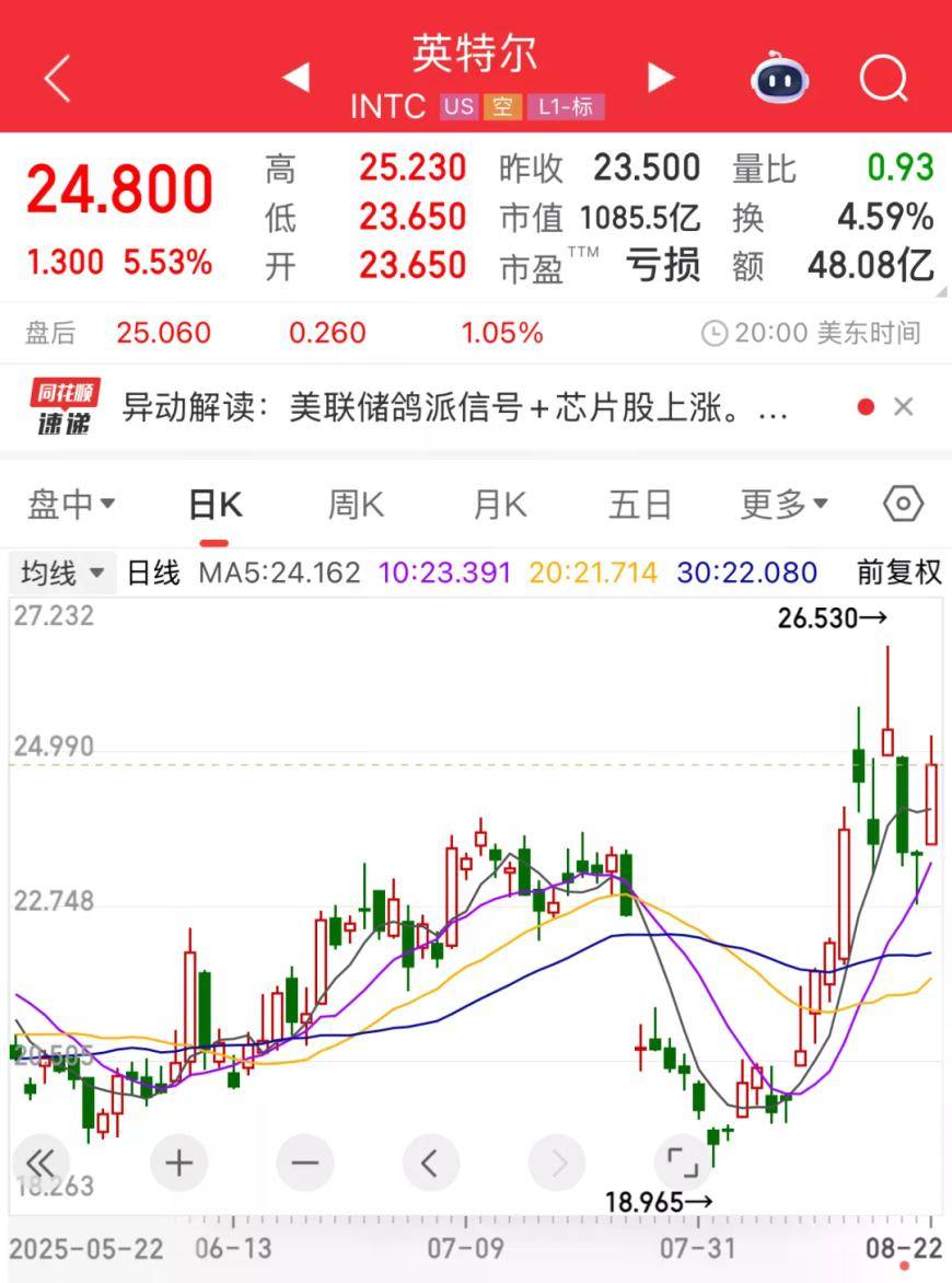 全球市场：纳指收涨1.02% 谷歌大涨超9%创纪录新高 国际油价跌超2%