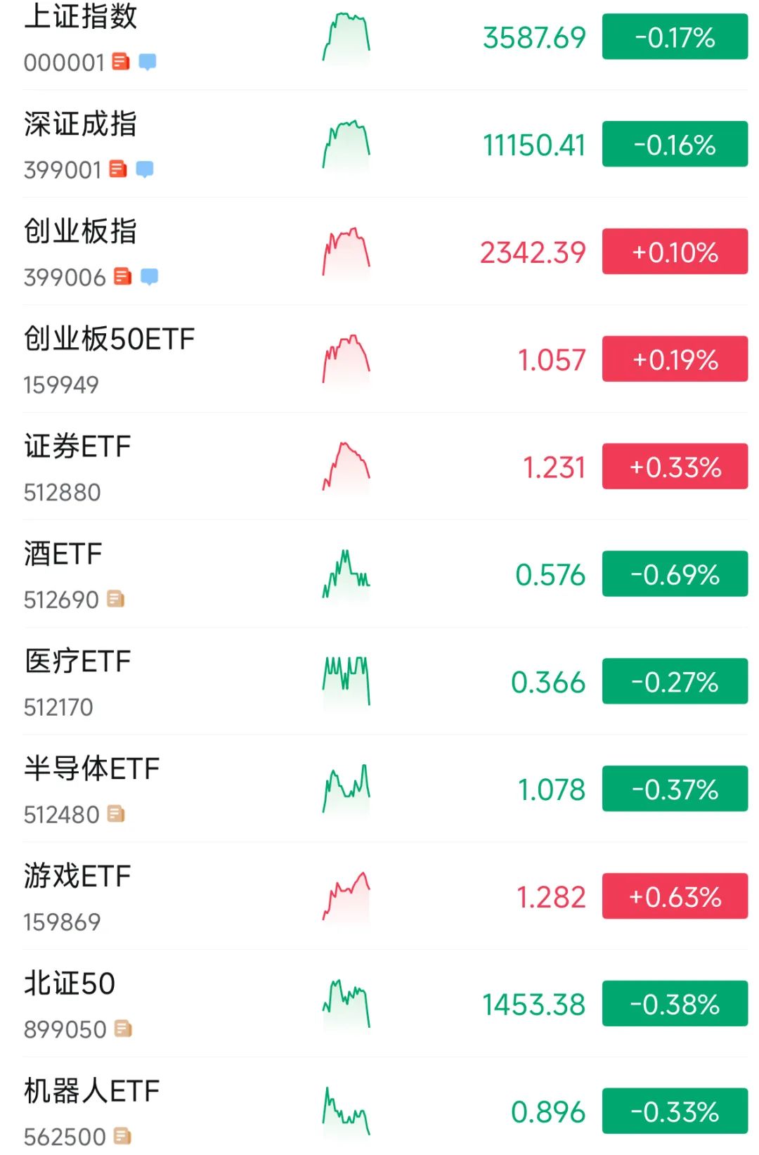 全球市场：纳指收涨1.02% 谷歌大涨超9%创纪录新高 国际油价跌超2%