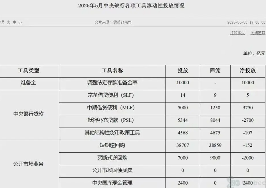 央行:9月5日将开展10000亿元买断式逆回购操作