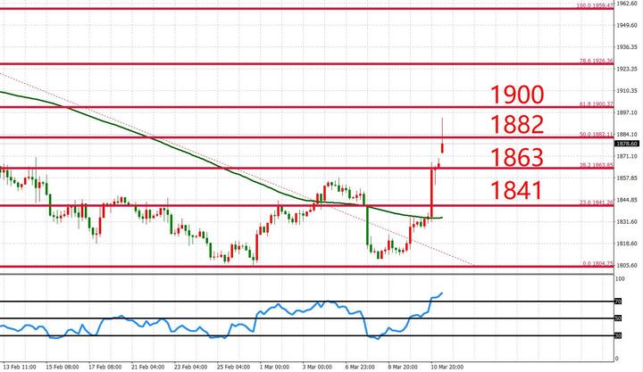 美联储威廉姆斯松口：政策利率将随时间推移逐步下调