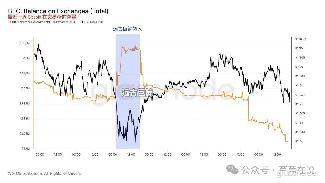 近7万人爆仓 比特币交易额锐减近72%