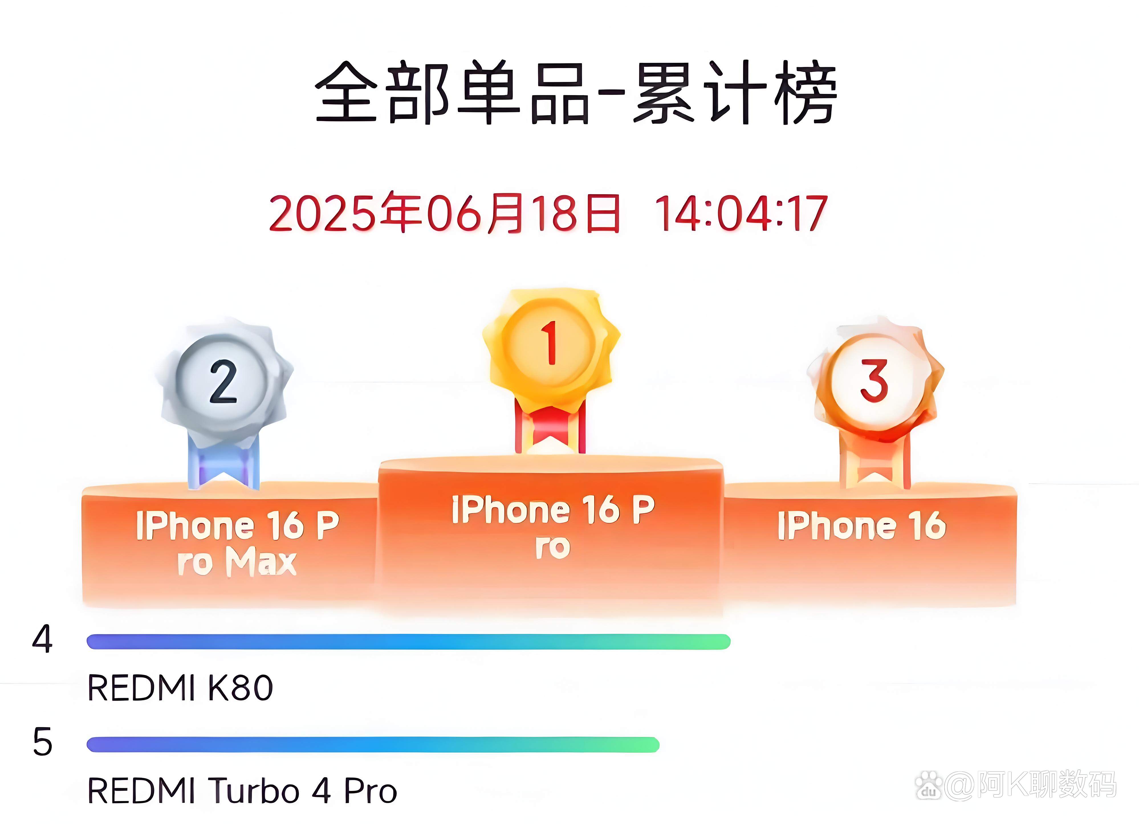 苹果秋季发布会或缺乏亮点 分析师称iPhone 17 Air有望掀起换机潮