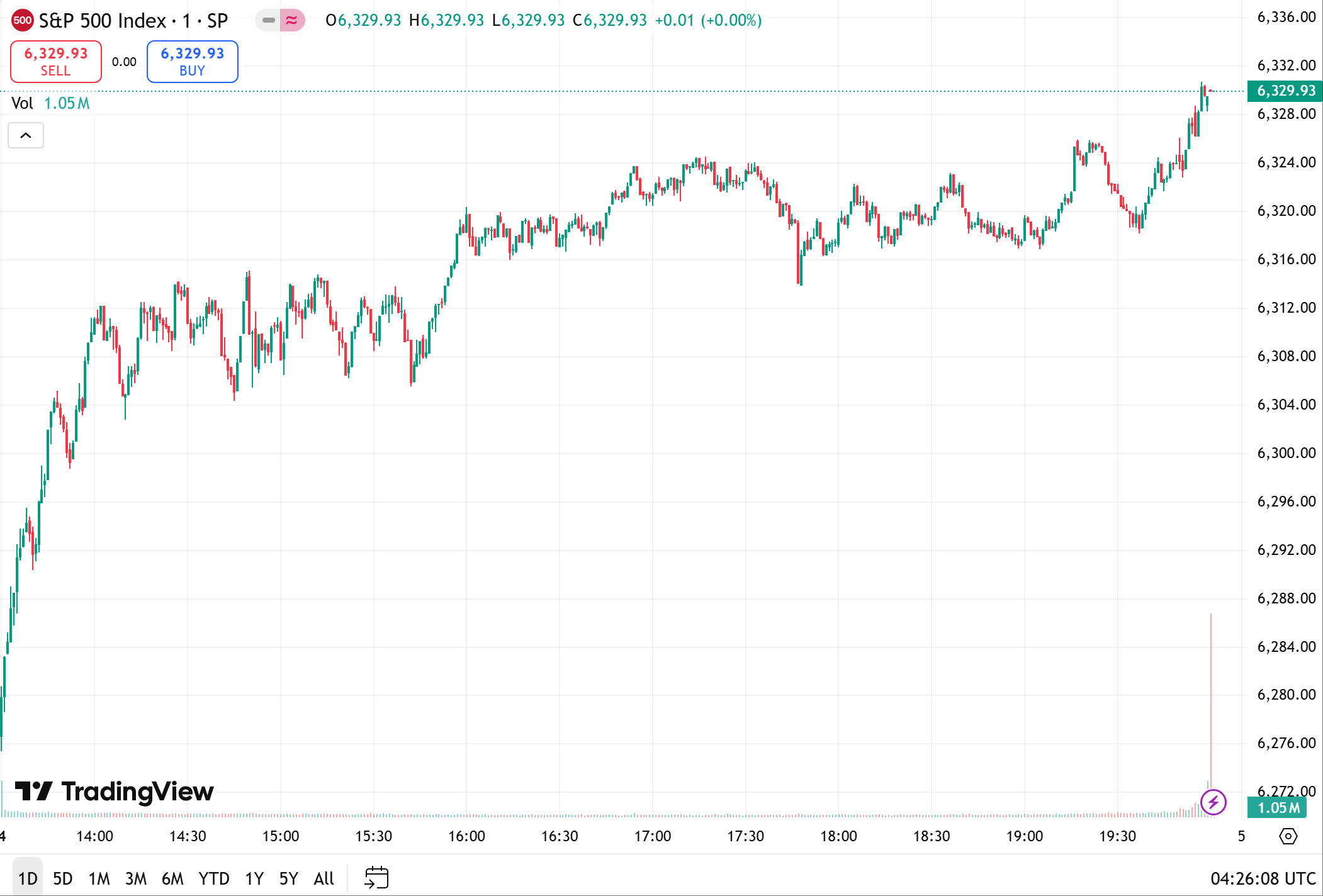 全球市场：美股三大指数收涨 纳指创历史新高 热门中概股普涨