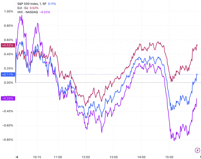 全球市场：美股三大指数收涨 纳指创历史新高 热门中概股普涨