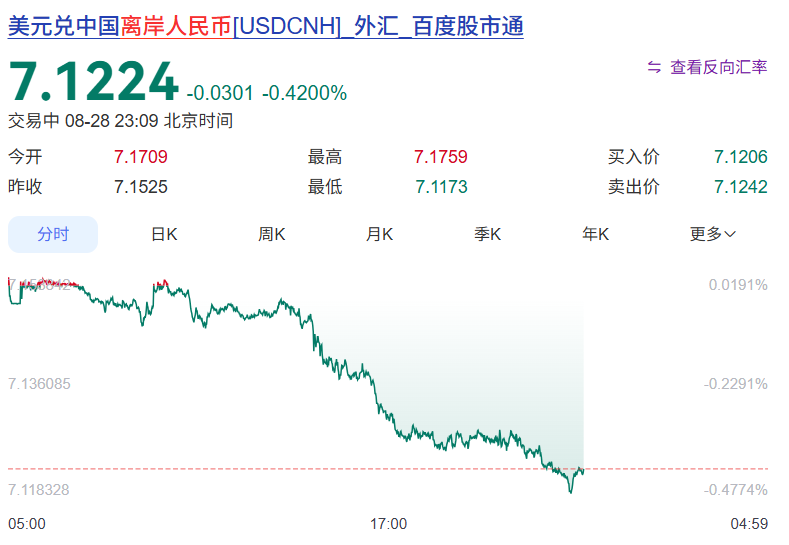 人民币对美元即期汇率盘中创10个月新高 为何走强?后续如何走?