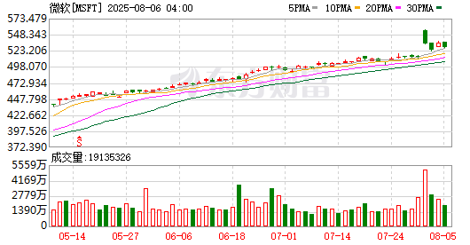 全球市场：美股三大指数收跌 中国金龙指数创3年多来新高 特斯拉涨近3%
