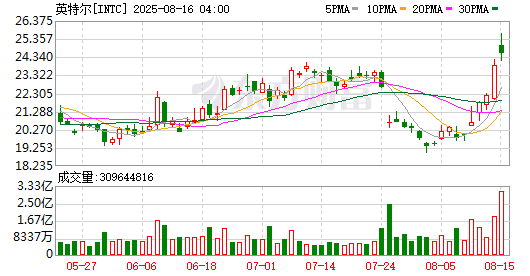 全球市场：美股三大指数收跌 中国金龙指数创3年多来新高 特斯拉涨近3%