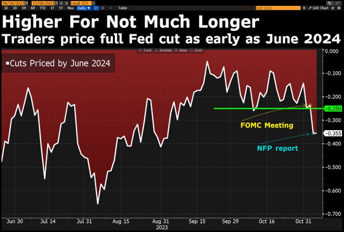 时隔九个月 重启降息!美联储今晚会降息多少:25还是50基点?