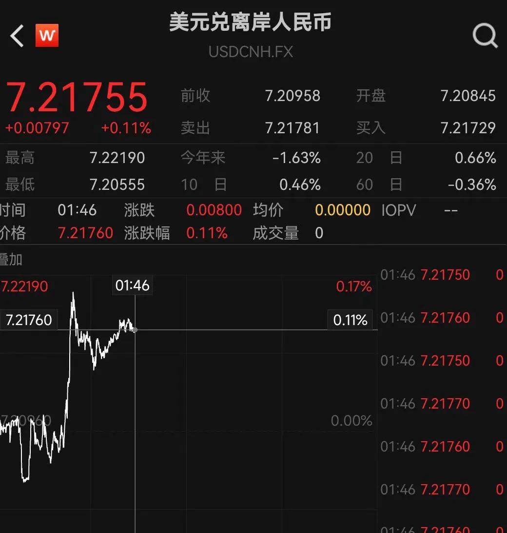 离岸人民币兑美元升破7.10关口 三大原因找到了