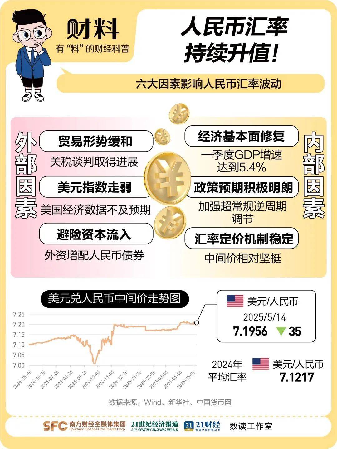 离岸人民币兑美元升破7.10关口 三大原因找到了