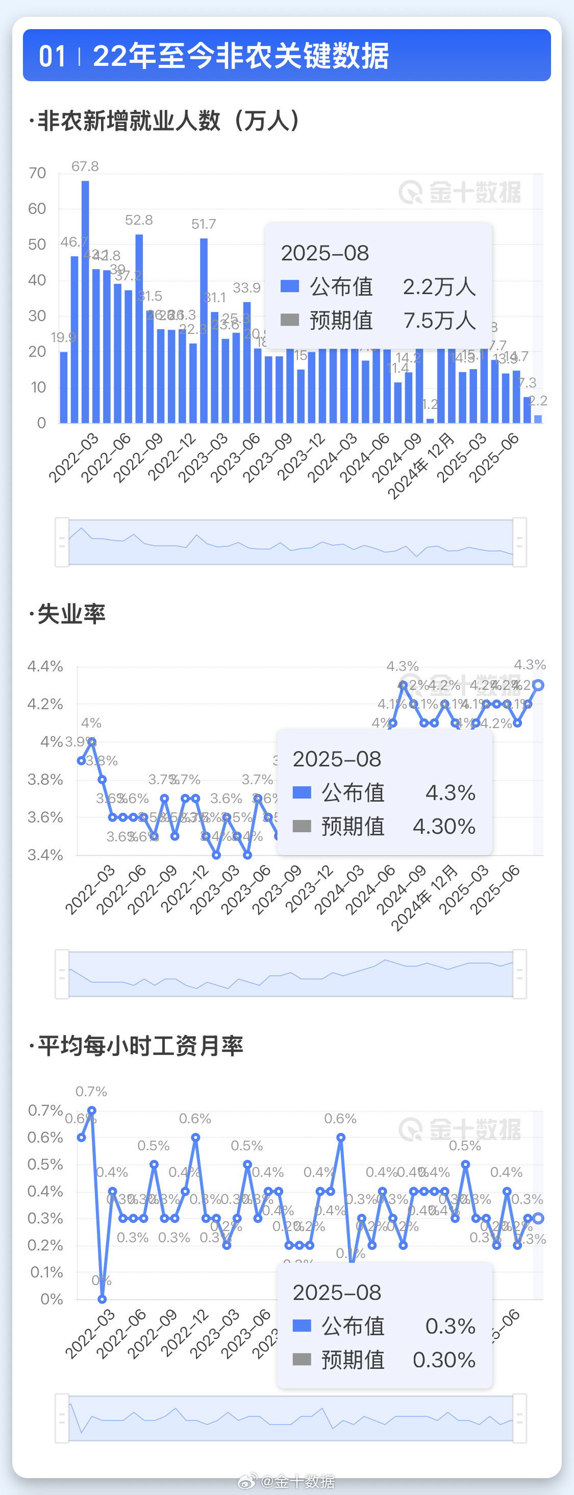 美联储今晚议息！一图了解降息周期内各类资产表现