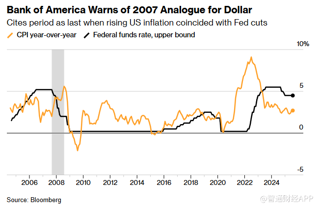 美联储今晚议息！一图了解降息周期内各类资产表现
