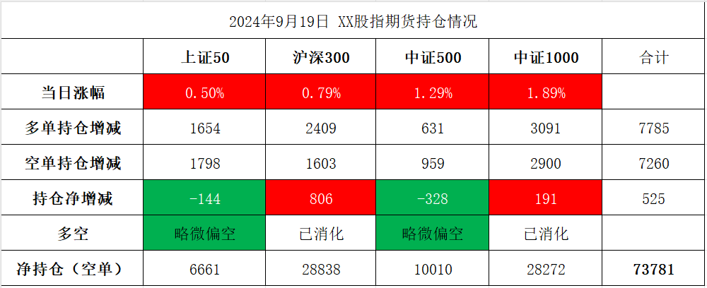 突爆大消息！最激进的押注：美联储降息50基点