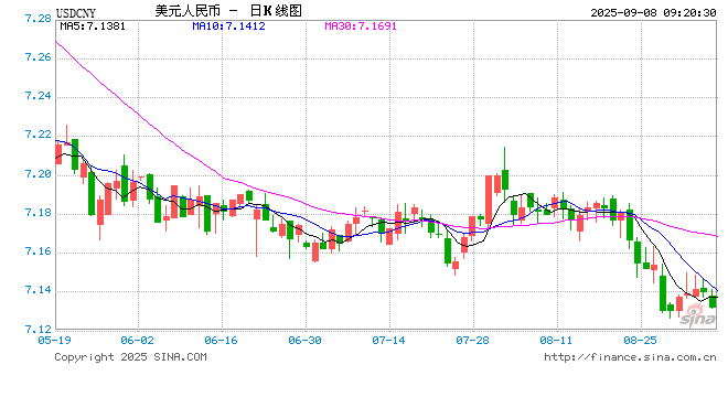 全球降息潮！印尼意外降息25个基点