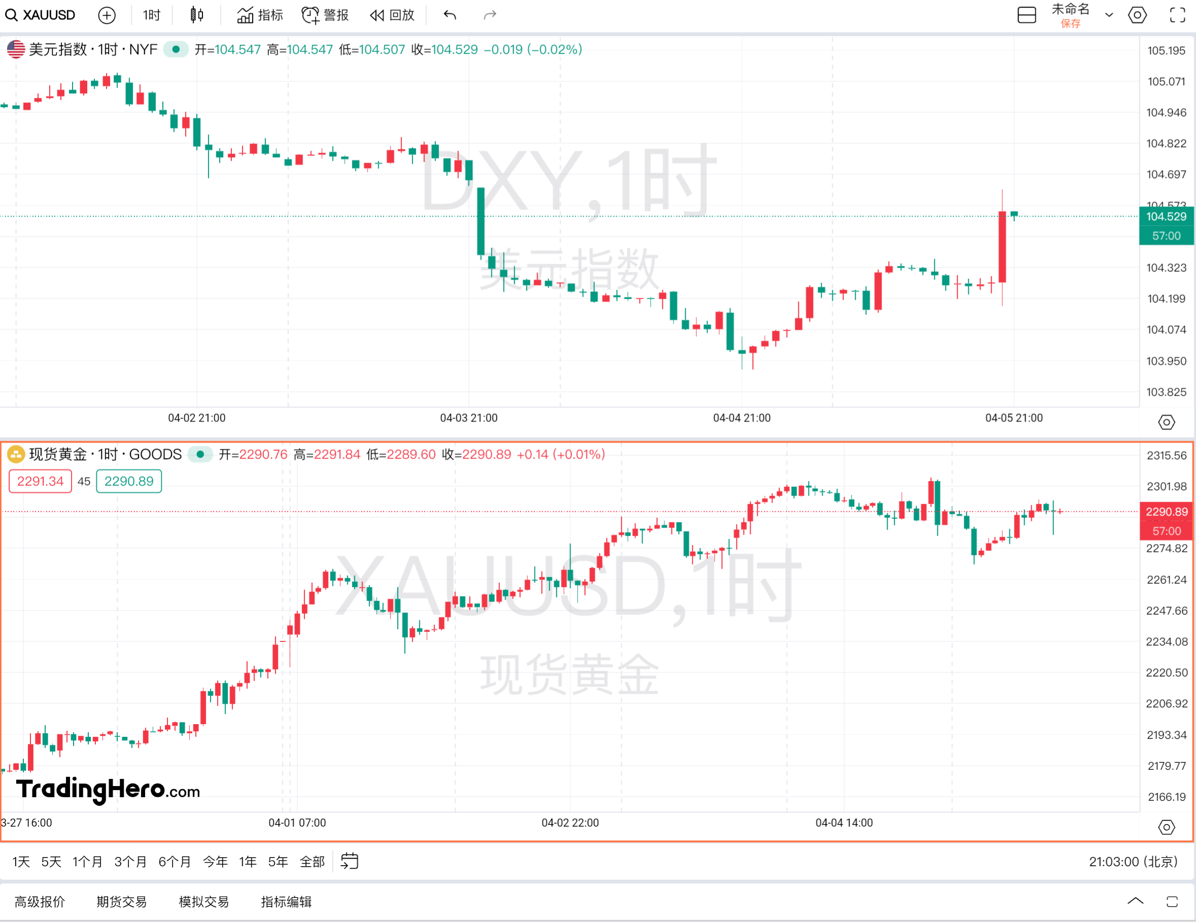 美联储抛出“风险管理式降息”：有何背景？透露出什么信号？