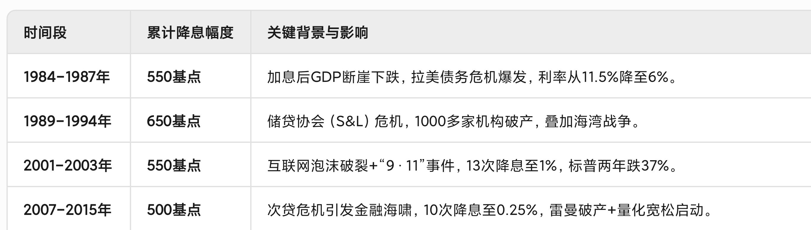 美联储降息后 “美元潮汐”资金涌向何方?