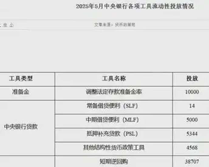 呵护长假资金面 央行时隔8个月开展14天期逆回购操作