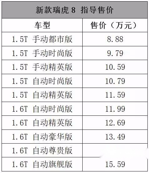 RELY威麟R08上市 8.88万起首任车主终身质保