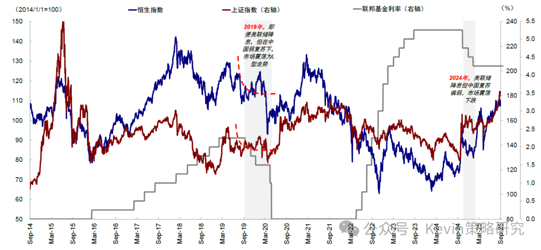 美联储主席鲍威尔：为保就业而降息 关税推高商品价格