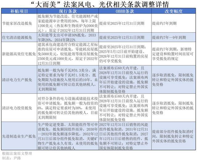 耶鲁大学调查:美企CEO普遍不满特朗普经济政策