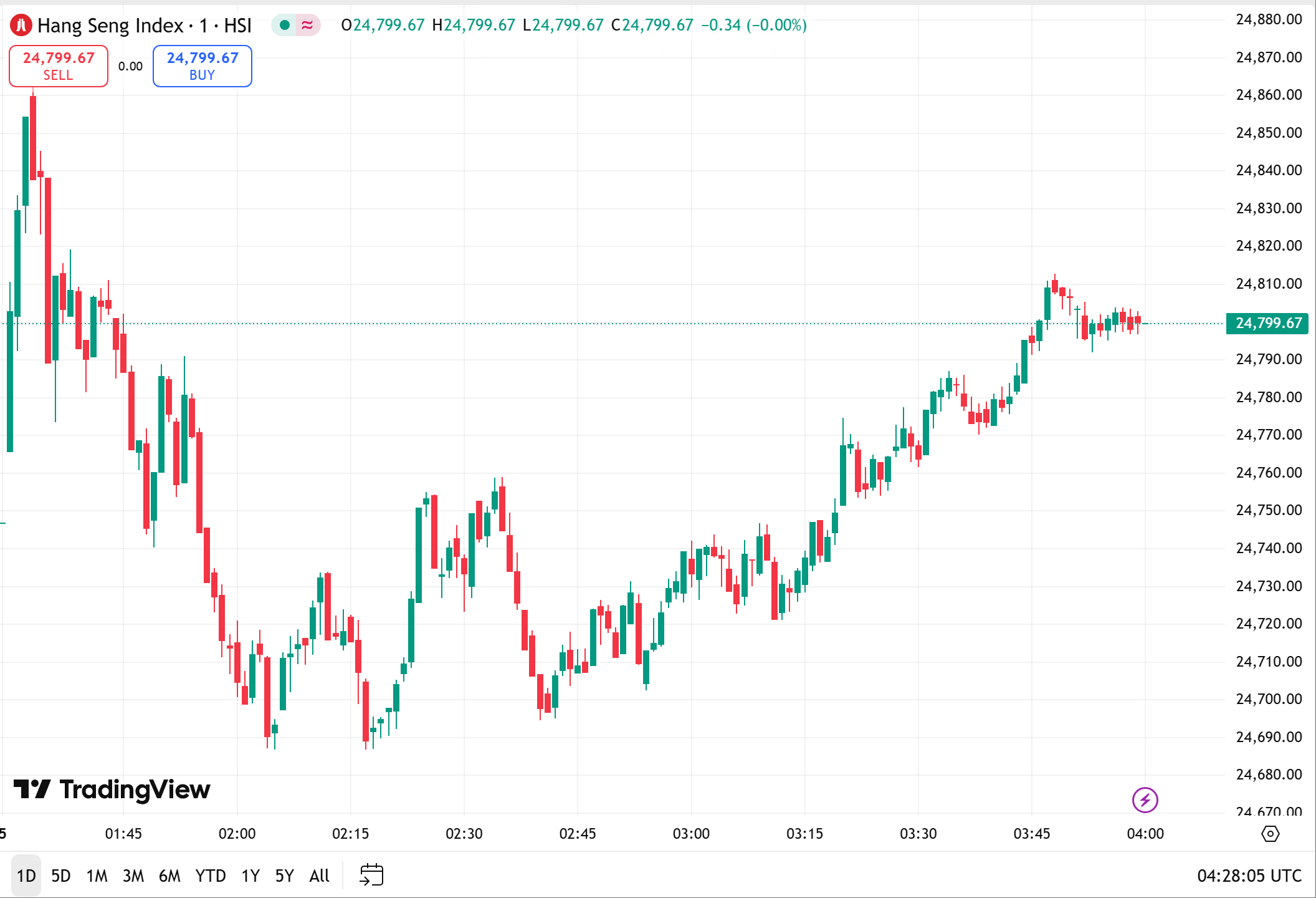 全球市场：美股三大指数收跌 热门科技股普跌 国际金价再创新高
