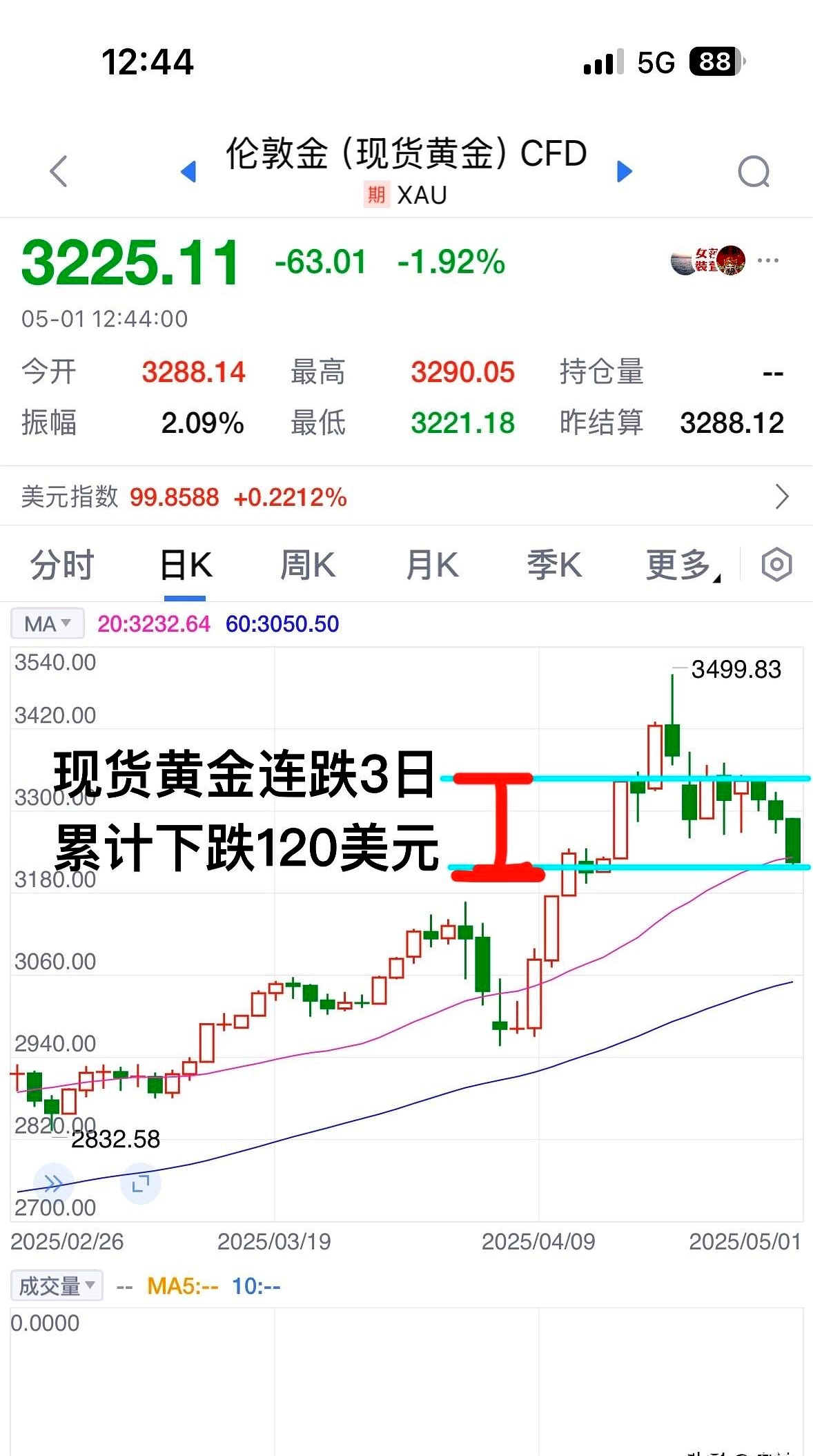 金价狂飙至3800美元后还能再冲?分析师:“黄金投机热”尚未到来