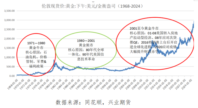 金价狂飙至3800美元后还能再冲?分析师:“黄金投机热”尚未到来