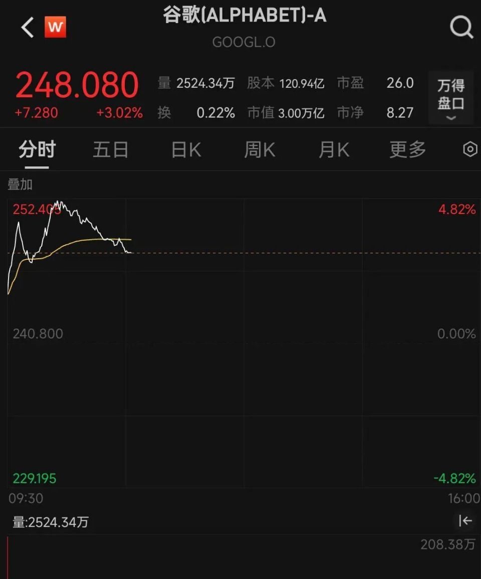 加密货币市场价格集体重挫 近14万人爆仓