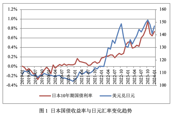 10月加息倒计时？日本央行前委员预测：植田任内或再加至少四次
